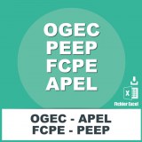 Emails OGEC APEL FCPE PEEP