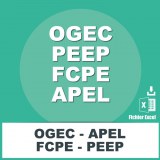 E-mails OGEC APEL FCPE PEEP
